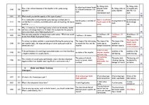 Konspekts 'Safety on Board', 34.