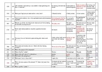 Konspekts 'Safety on Board', 35.