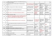 Konspekts 'Safety on Board', 36.