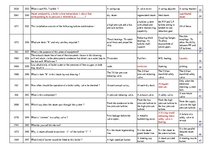 Konspekts 'Safety on Board', 37.