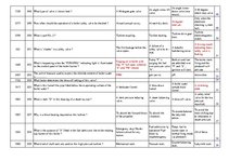 Konspekts 'Safety on Board', 38.