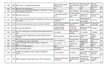 Konspekts 'Safety on Board', 39.