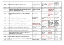 Konspekts 'Safety on Board', 41.