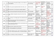 Konspekts 'Safety on Board', 42.