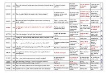 Konspekts 'Safety on Board', 43.