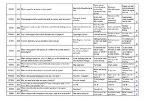 Konspekts 'Safety on Board', 44.