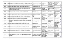 Konspekts 'Safety on Board', 45.