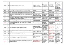 Konspekts 'Safety on Board', 46.