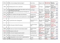 Konspekts 'Safety on Board', 47.