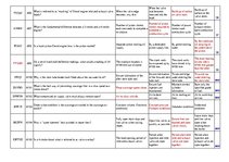 Konspekts 'Safety on Board', 48.