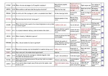 Konspekts 'Safety on Board', 49.