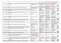 Konspekts 'Safety on Board', 50.