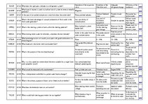 Konspekts 'Safety on Board', 51.