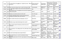 Konspekts 'Safety on Board', 53.