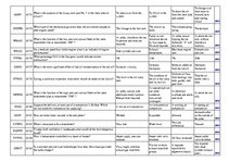 Konspekts 'Safety on Board', 54.