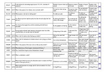 Konspekts 'Safety on Board', 55.