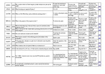 Konspekts 'Safety on Board', 56.