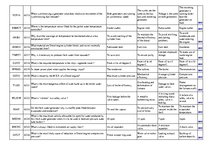 Konspekts 'Safety on Board', 57.