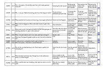 Konspekts 'Safety on Board', 58.