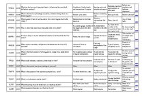 Konspekts 'Safety on Board', 59.