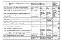 Konspekts 'Safety on Board', 60.