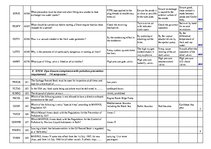 Konspekts 'Safety on Board', 61.