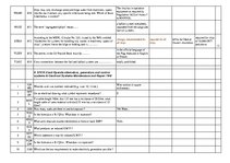 Konspekts 'Safety on Board', 62.