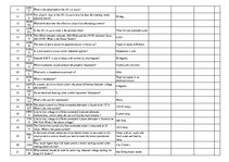 Konspekts 'Safety on Board', 63.