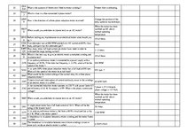 Konspekts 'Safety on Board', 64.