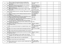 Konspekts 'Safety on Board', 68.