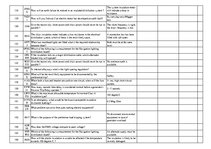 Konspekts 'Safety on Board', 69.