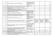 Konspekts 'Safety on Board', 73.