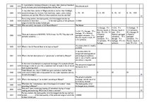 Konspekts 'Safety on Board', 74.