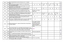 Konspekts 'Safety on Board', 75.