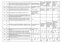 Konspekts 'Safety on Board', 76.