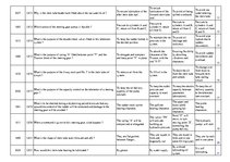 Konspekts 'Safety on Board', 78.