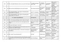 Konspekts 'Safety on Board', 79.