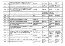 Konspekts 'Safety on Board', 80.