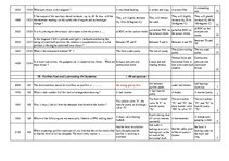 Konspekts 'Safety on Board', 81.