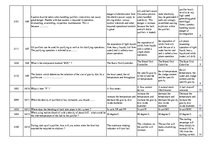 Konspekts 'Safety on Board', 82.