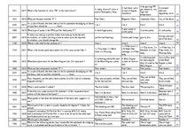 Konspekts 'Safety on Board', 83.