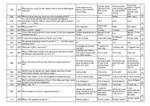 Konspekts 'Safety on Board', 84.