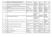 Konspekts 'Safety on Board', 85.