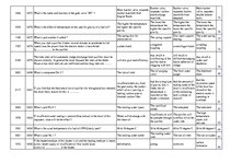 Konspekts 'Safety on Board', 87.