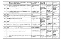 Konspekts 'Safety on Board', 88.