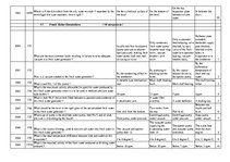 Konspekts 'Safety on Board', 89.