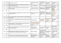 Konspekts 'Safety on Board', 91.