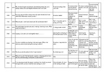 Konspekts 'Safety on Board', 92.