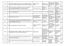 Konspekts 'Safety on Board', 93.