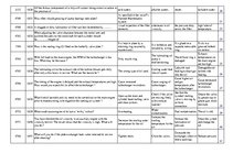 Konspekts 'Safety on Board', 94.